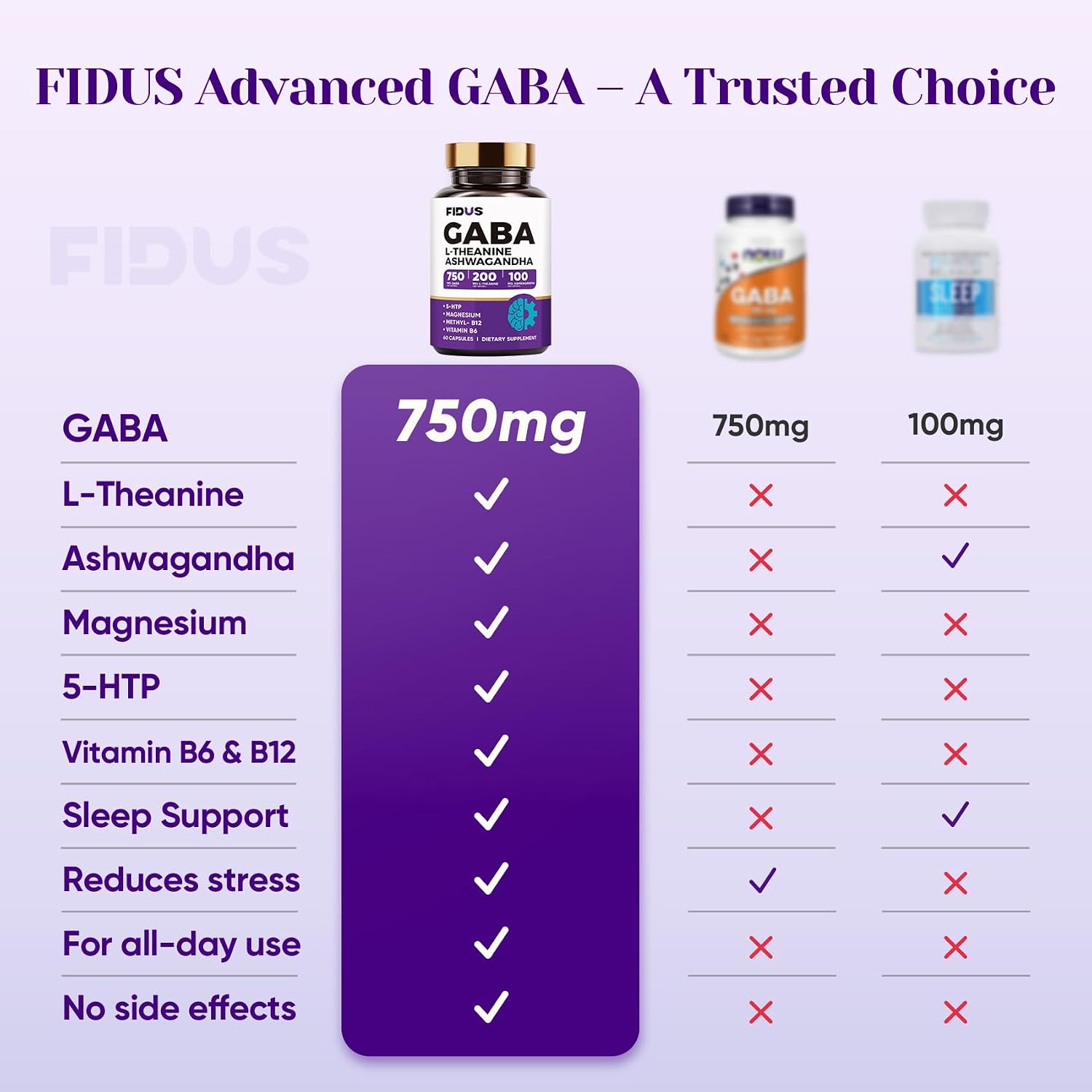 Detalle 2 de FIDUS GABA Sleep Supplement, 1050 mg Blend