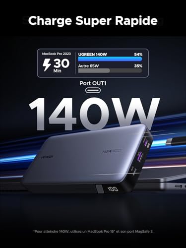 Thumbnail 2 de UGREEN Nexode 145W Batterie Externe 25000mAh – Power Bank USB-C PD3.1 140W