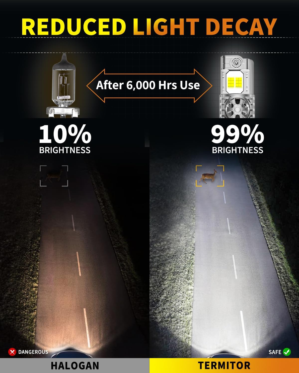 Thumbnail 5 de Termitor 9007 HB5 50,000LM LED Headlight Bulbs