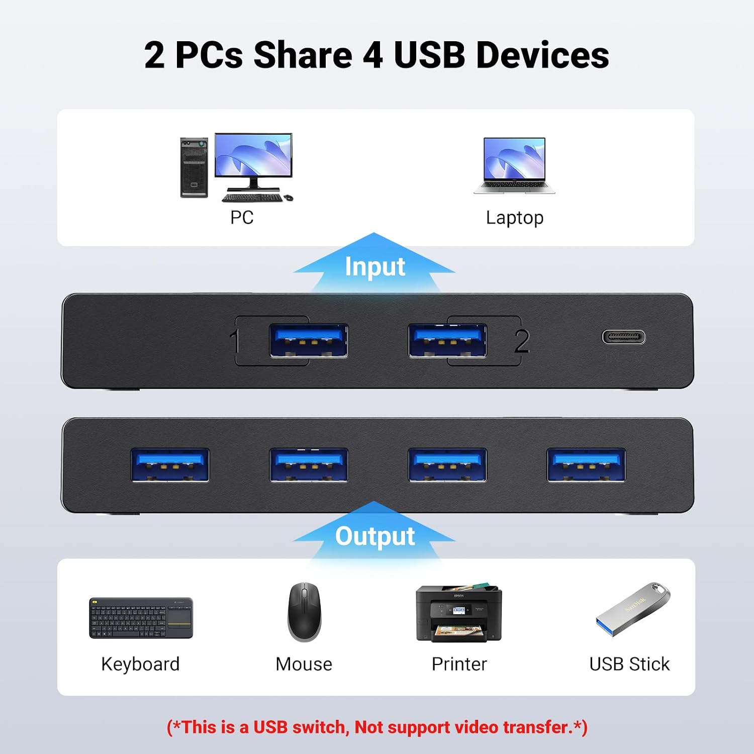 Detalle 2 de UGREEN USB 3.0 Switch 4-Port 5Gbps