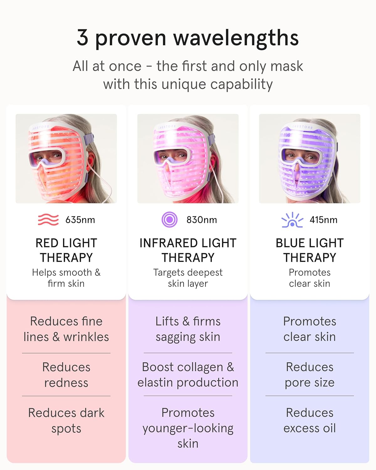 Detalle 2 de iRestore LED Mask 360 🧖♀