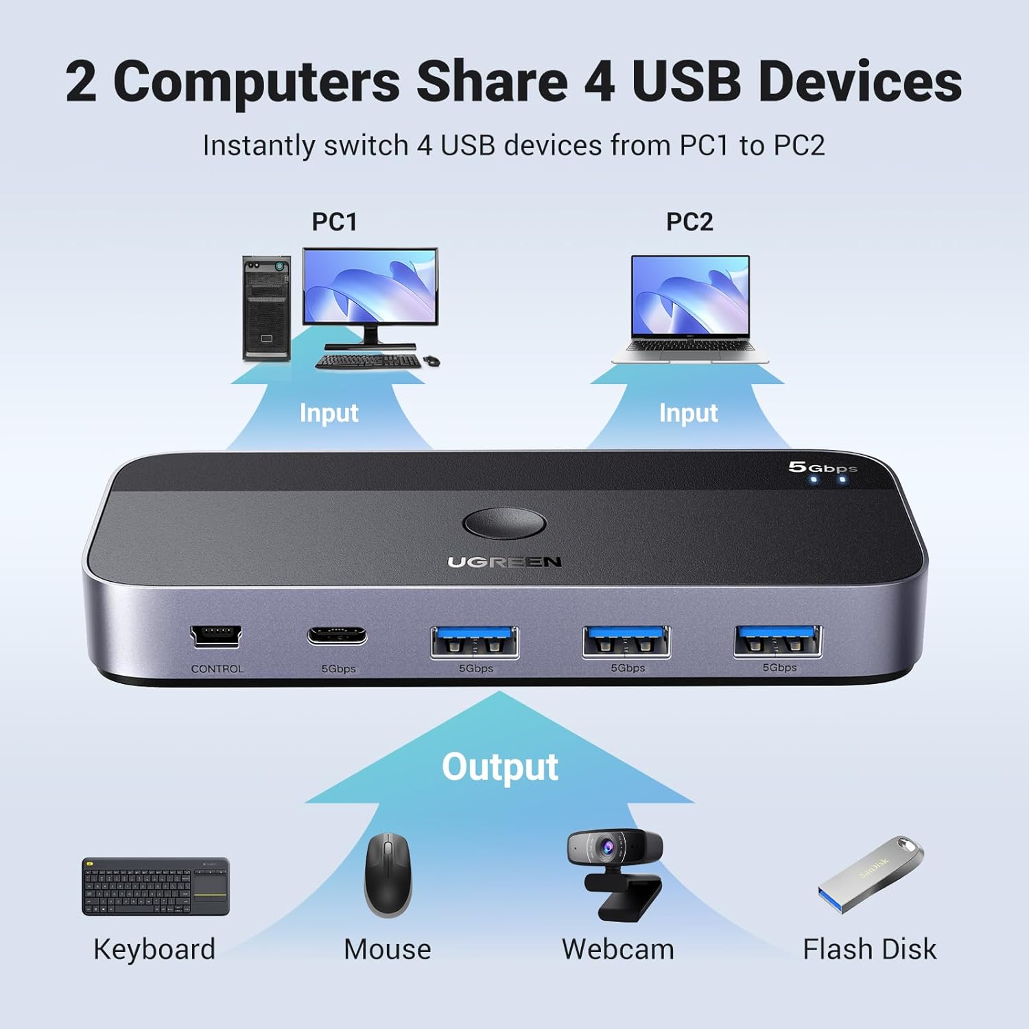 Thumbnail 1 de UGREEN USB 3.0 Switch 4-Port for 2 PCs