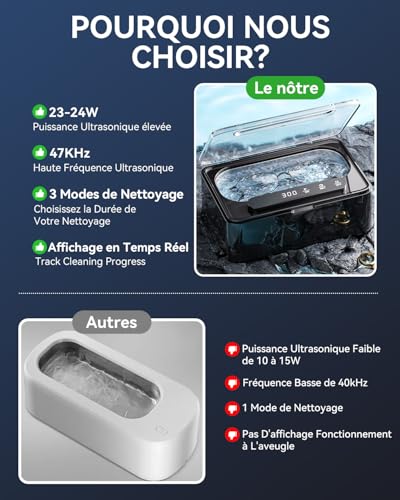 Detalle de Phniti Nettoyeur Ultrasons 47kHz 330 ml – Nettoyage en douceur pour prothèses, gouttières et bijoux