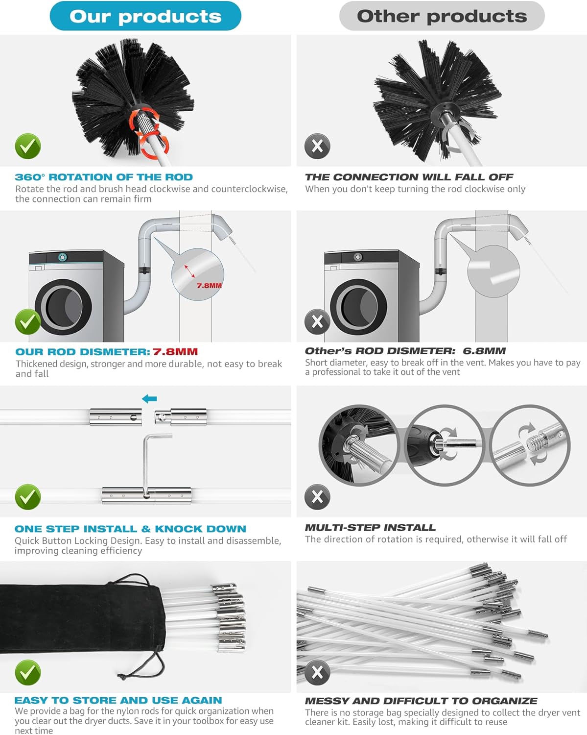 Detalle de Sealegend 50 Feet Dryer Vent Cleaner Kit: Flexible Drill-Attach Cleaning System