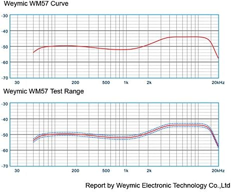 Detalle 2 de WEYMIC WM57 Dynamic Handheld Microphone, Unidirectional XLR, Metal Body