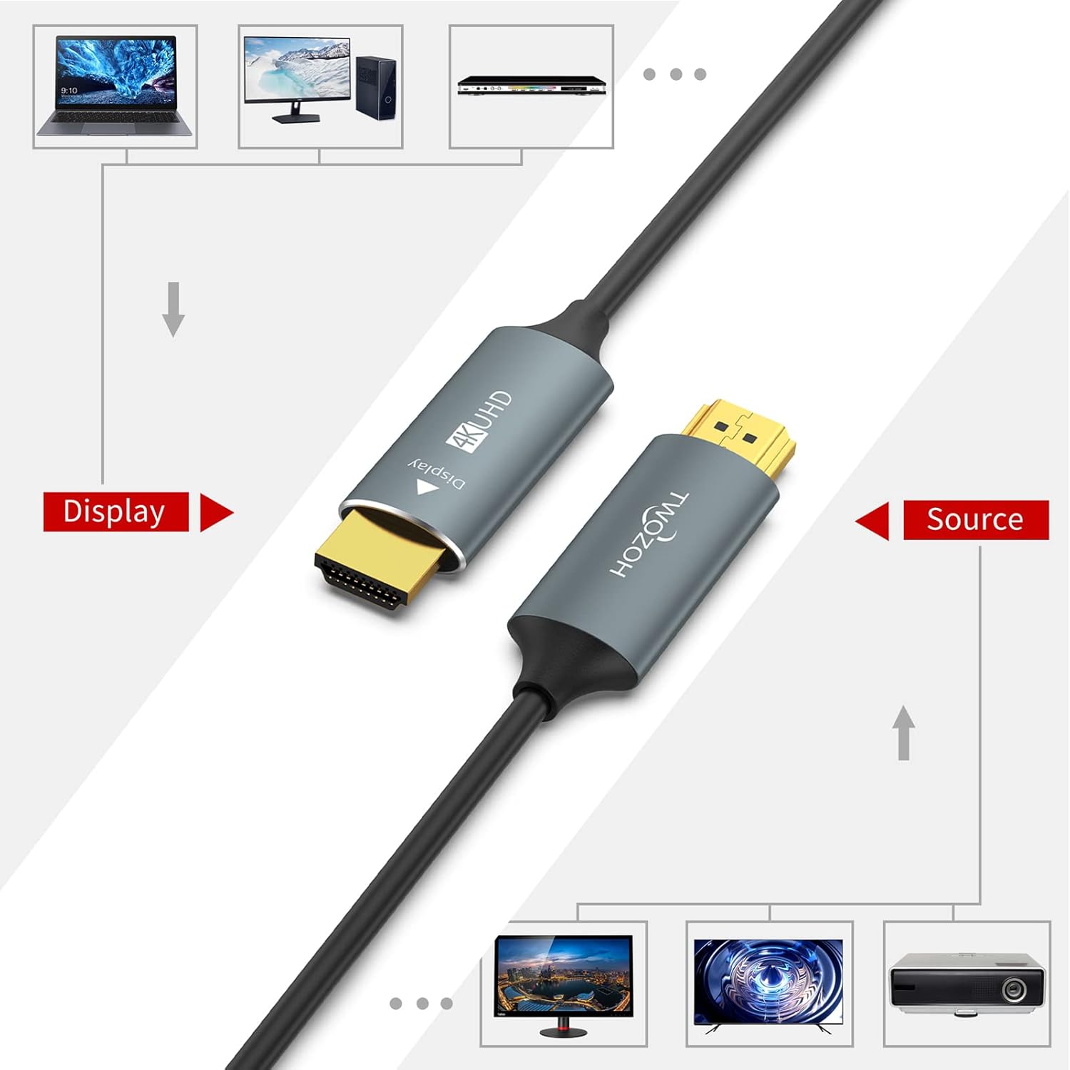 Thumbnail 4 de Twozoh Câble HDMI fibre optique 20M: 4K/60Hz et HDR10, transmission robuste sur longue distance