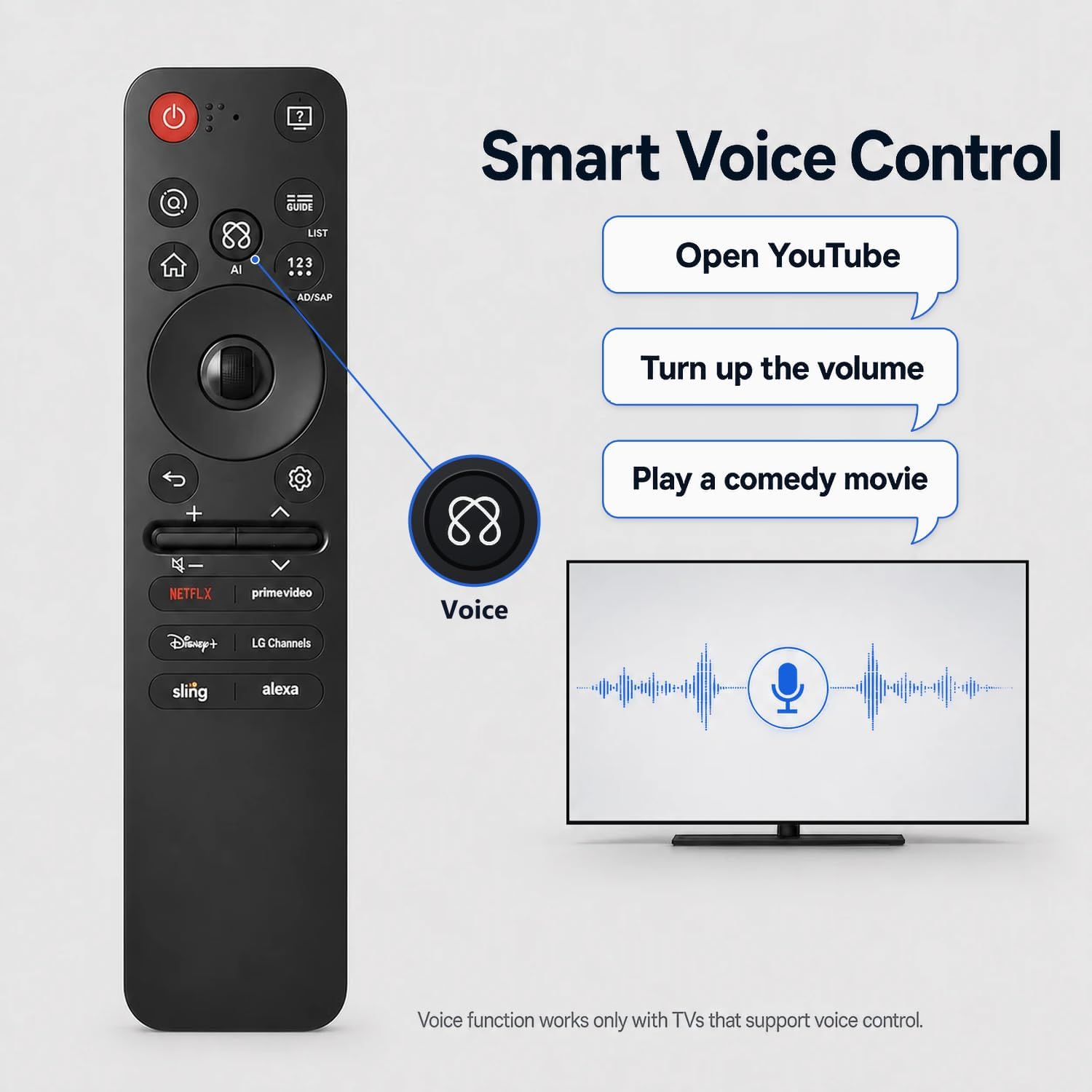 Detalle de Charmluck Replacement LG TV Remote with Voice and Pointer for 2019–2026 TVs