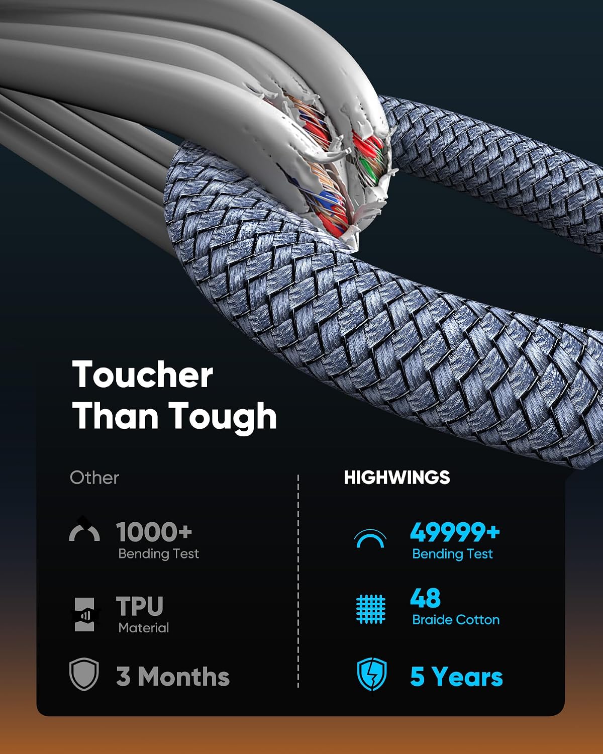 Detalle 2 de Highwings Tjicui USB-C to HDMI Adapter, 4K@60Hz, Braided