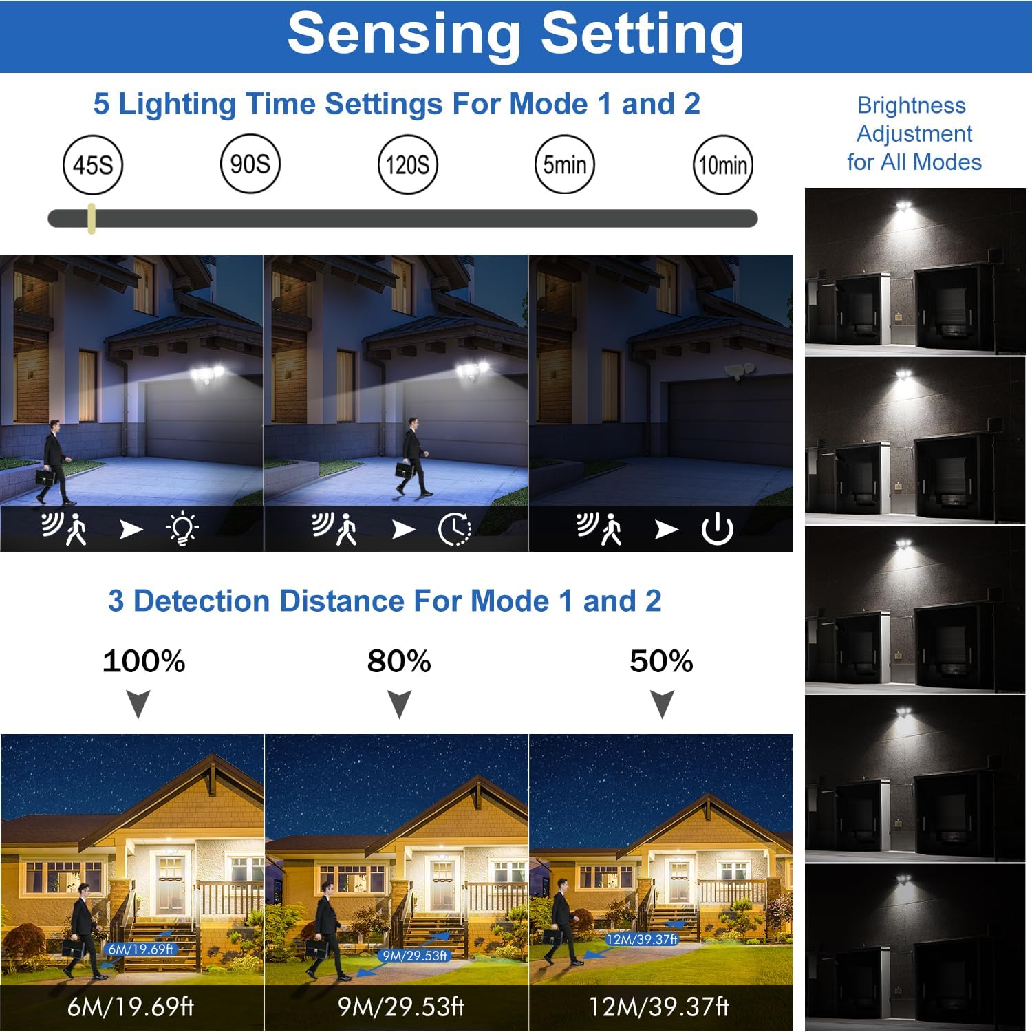 Thumbnail 3 de MEIHUA 42W Security Light with Motion Sensor