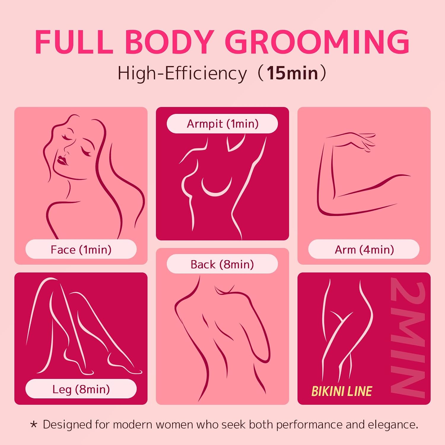 Detalle 2 de CoolHair Bikini Trimmer for Women: 2-in-1 Wet/Dry Electric Shaver for Sensitive Skin
