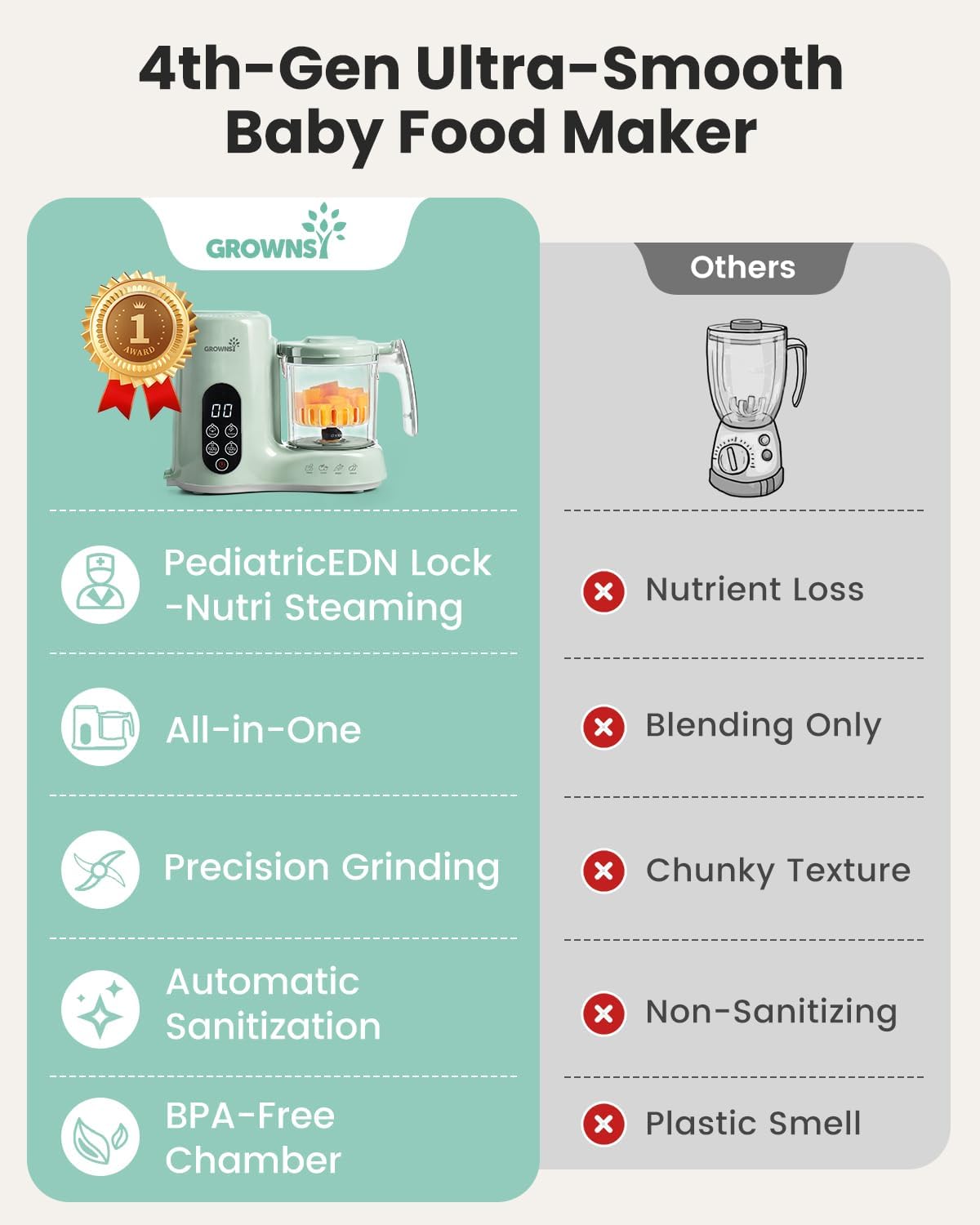 Detalle de Grownsy Baby Food Maker 4.13 in
