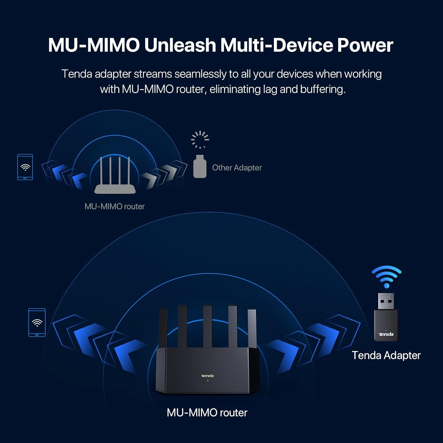 Thumbnail 3 de Tenda AX900 USB WiFi Adapter 900Mbps 📶