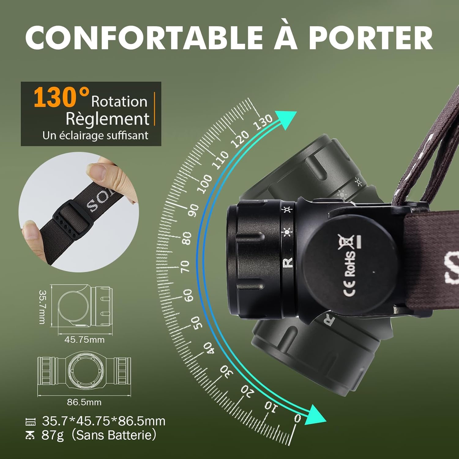 Thumbnail 6 de Sofirn HS21 Lampe frontale rechargeable: 2200 lumens, IP66, éclairage tricolore