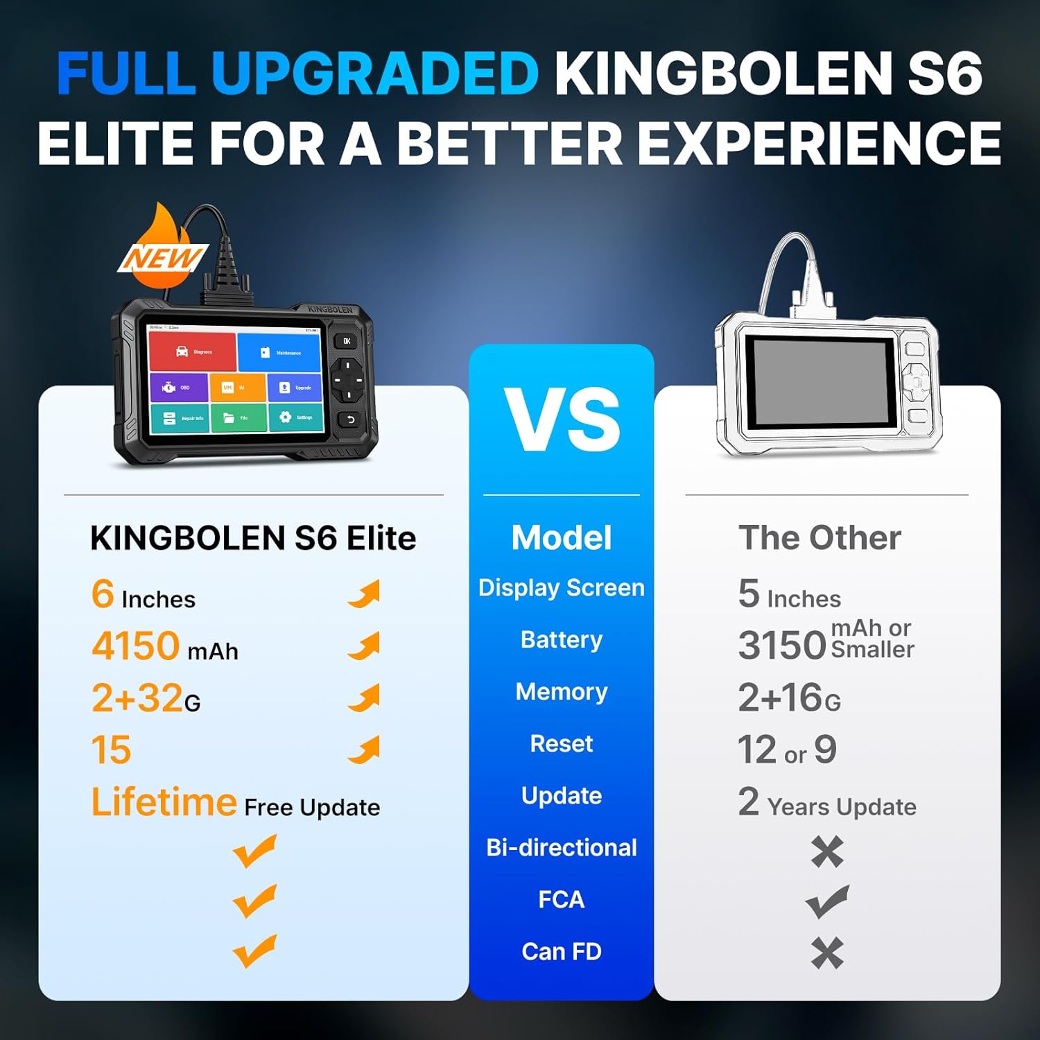Detalle 2 de KINGBOLEN S6 Elite OBD2 scanner with 15 resets