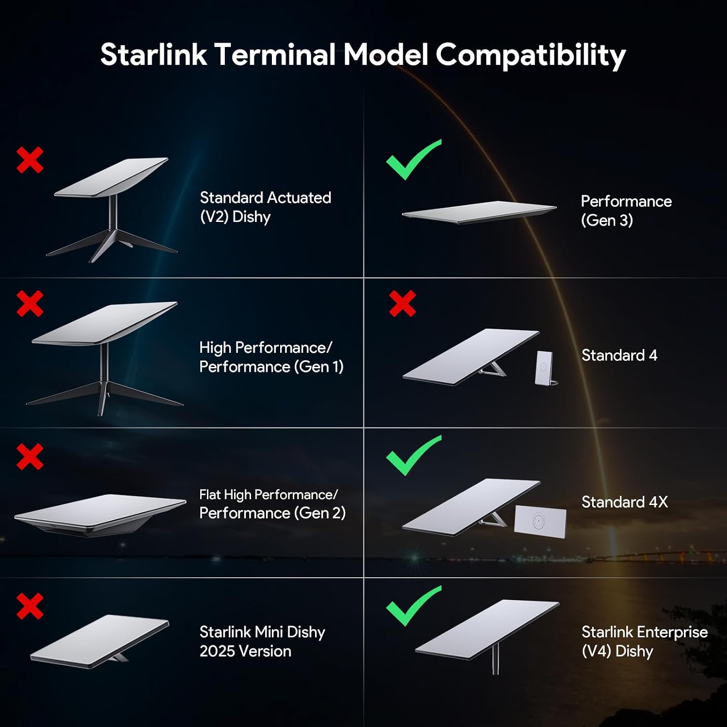 Thumbnail 4 de XLTTYWL Palo Starlink 4X: Supporto a parete integrato per Starlink Gen 3 e Alimentatore