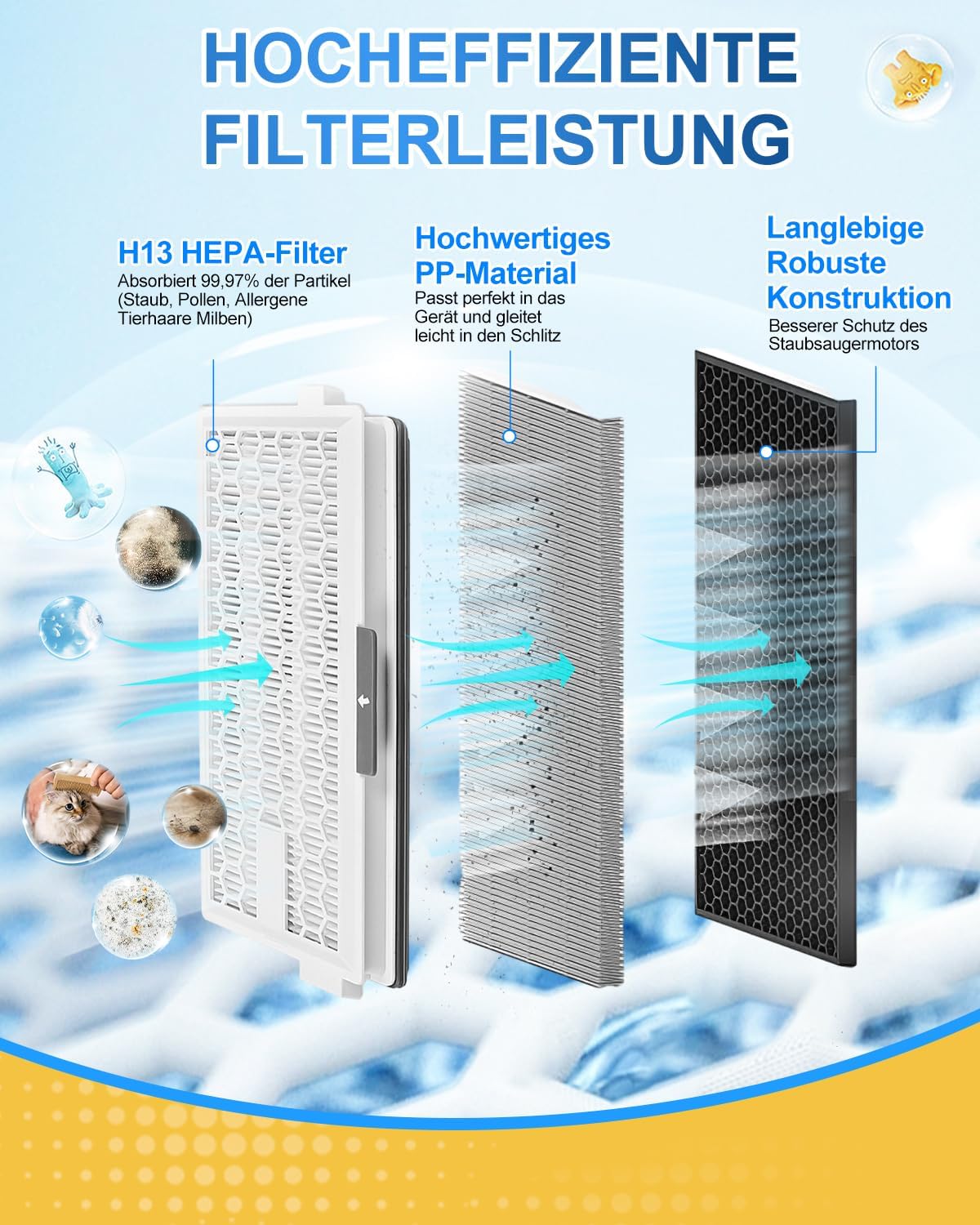 Detalle de KEEPOW 2 HEPA Airclean Plus 50 Filters für Miele Complete C3/C2, Compact C1/C2 und S-Serie