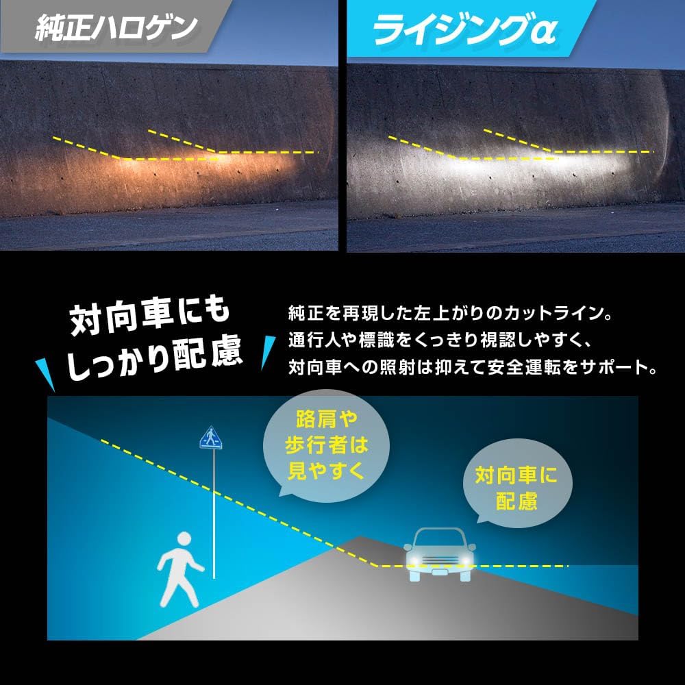 Thumbnail 5 de スフィアライト RIZINGα SRACH19060-02 H19 LEDヘッドライト 6000K・3600lm・12V