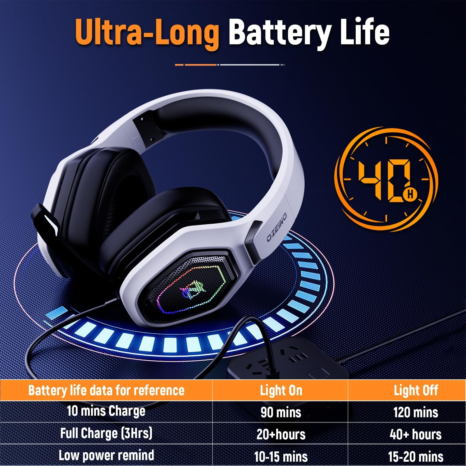 Thumbnail 5 de Ozeino 2.4GHz Wireless Gaming Headset 40‑Hr