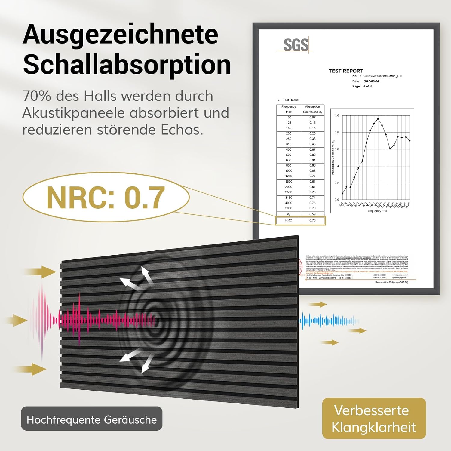 Thumbnail 1 de TONOR Akustikpaneele Holz – 2 Stück 120 x 60 cm, Wandpaneele mit Holzfurnier für bessere Raumakustik (1,44 m²) – Schwarz