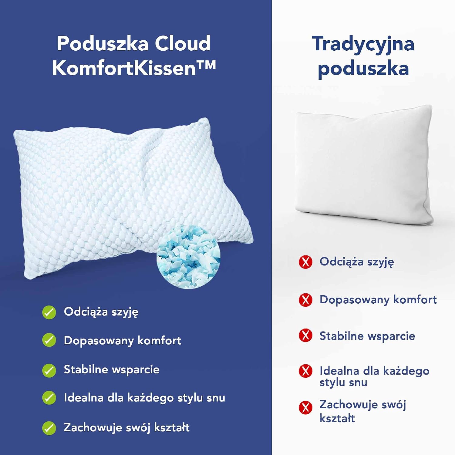 Thumbnail 6 de MKS Poduszka 80 × 80 cm z pianką memory i żelem chłodzącym