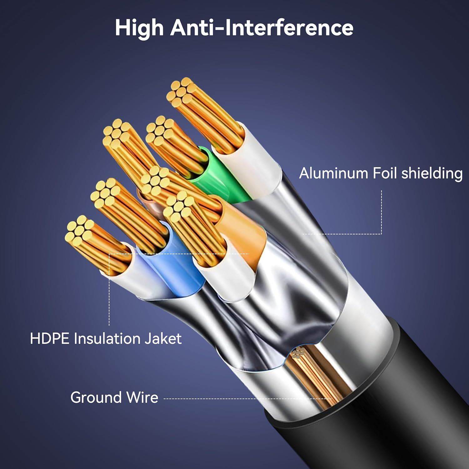 Detalle de Câble Ethernet BENFEI CAT7 6 m 10 Gbit/s (RJ45) en cuivre pur, connecteurs dorés