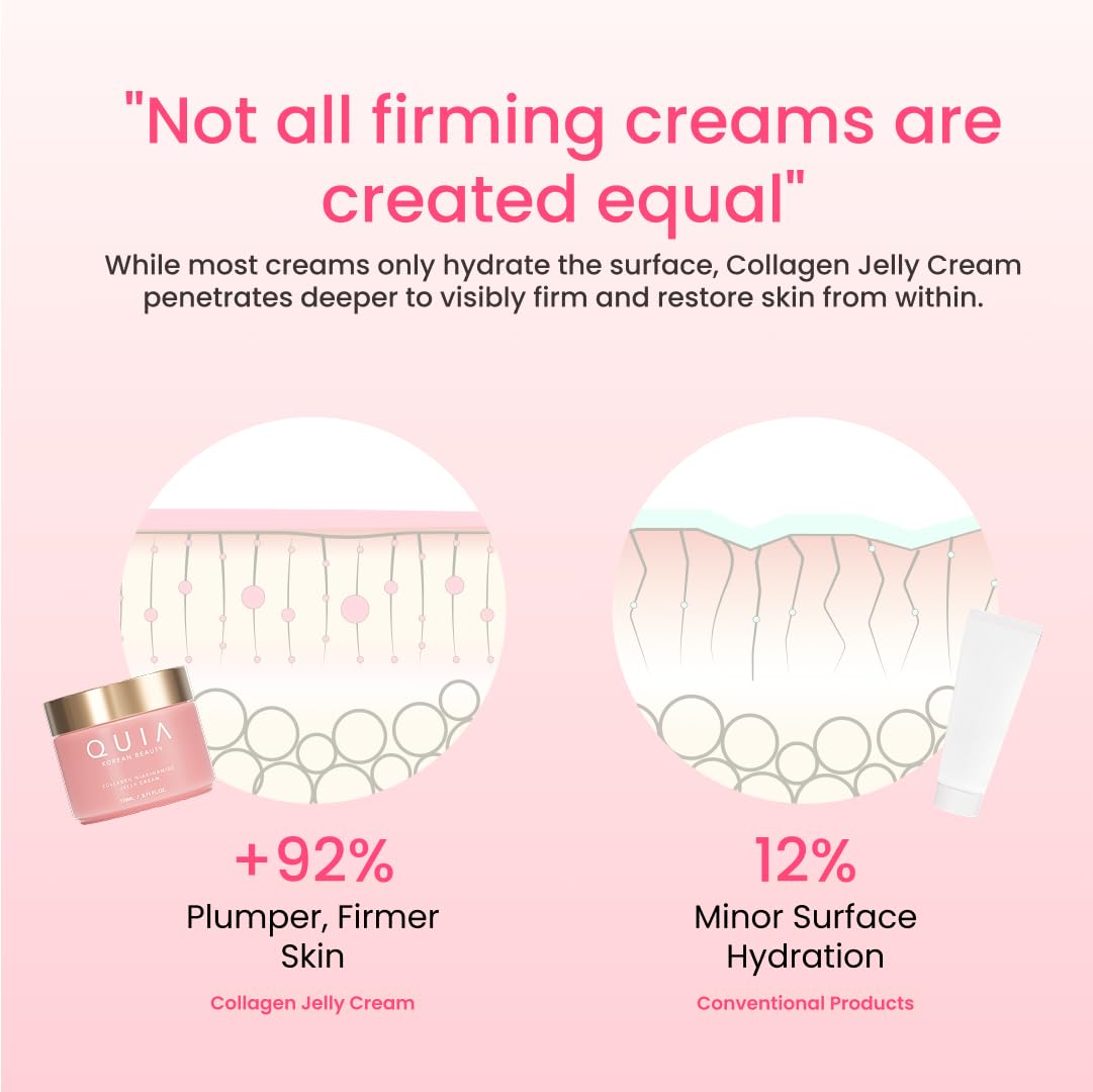 Thumbnail 4 de QUIA Collagen Jelly Cream gel moisturizer