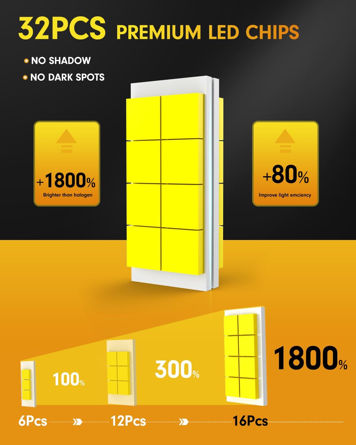 Thumbnail 2 de FAHREN 2026 H11 / 9005 LED Bulbs (1800% claim, 6500K cool white) 4-Pack, H8/H9/HB3 compatible