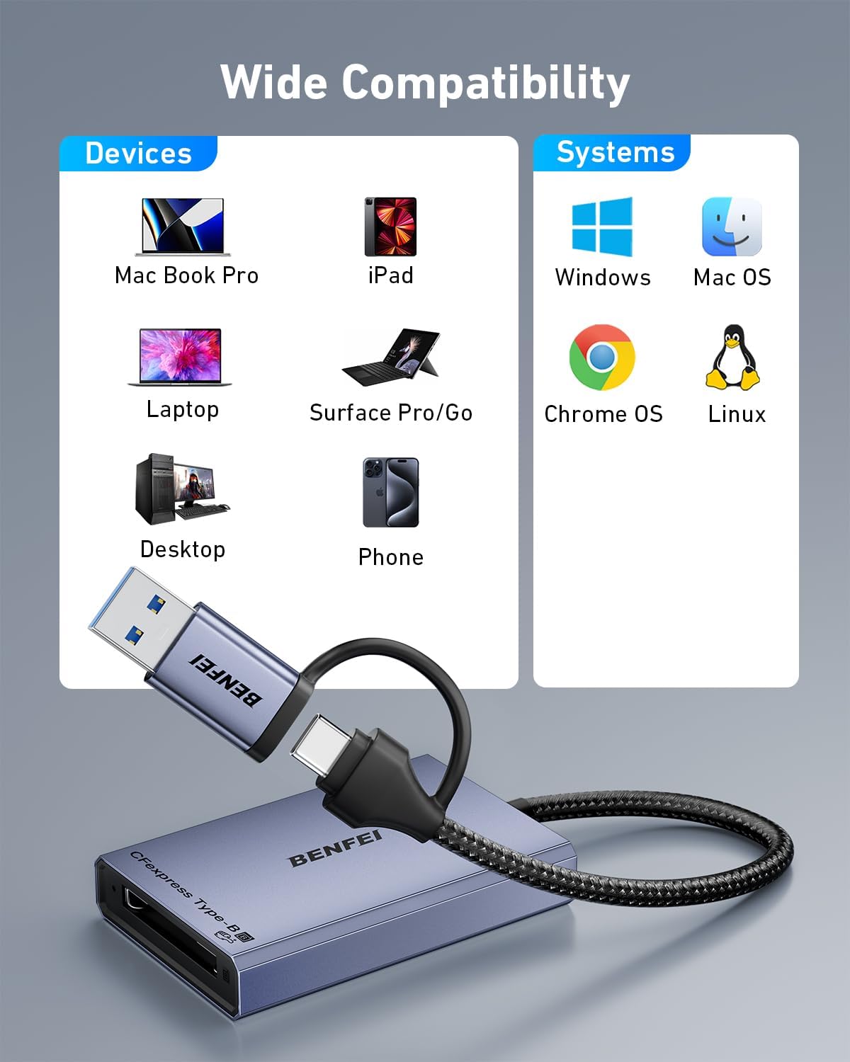 Detalle 1 de BENFEI Lettore CFexpress Tipo B 10 Gbps