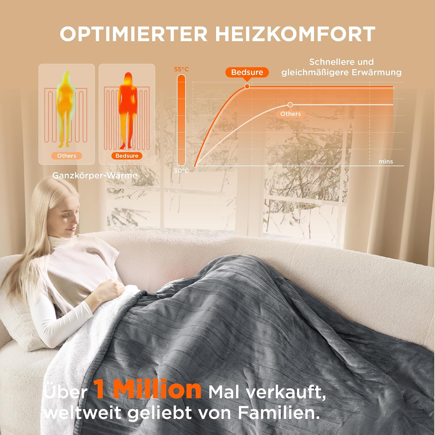 Detalle 2 de BEDSURE Heizdecke 130×180 cm, 6 Stufen