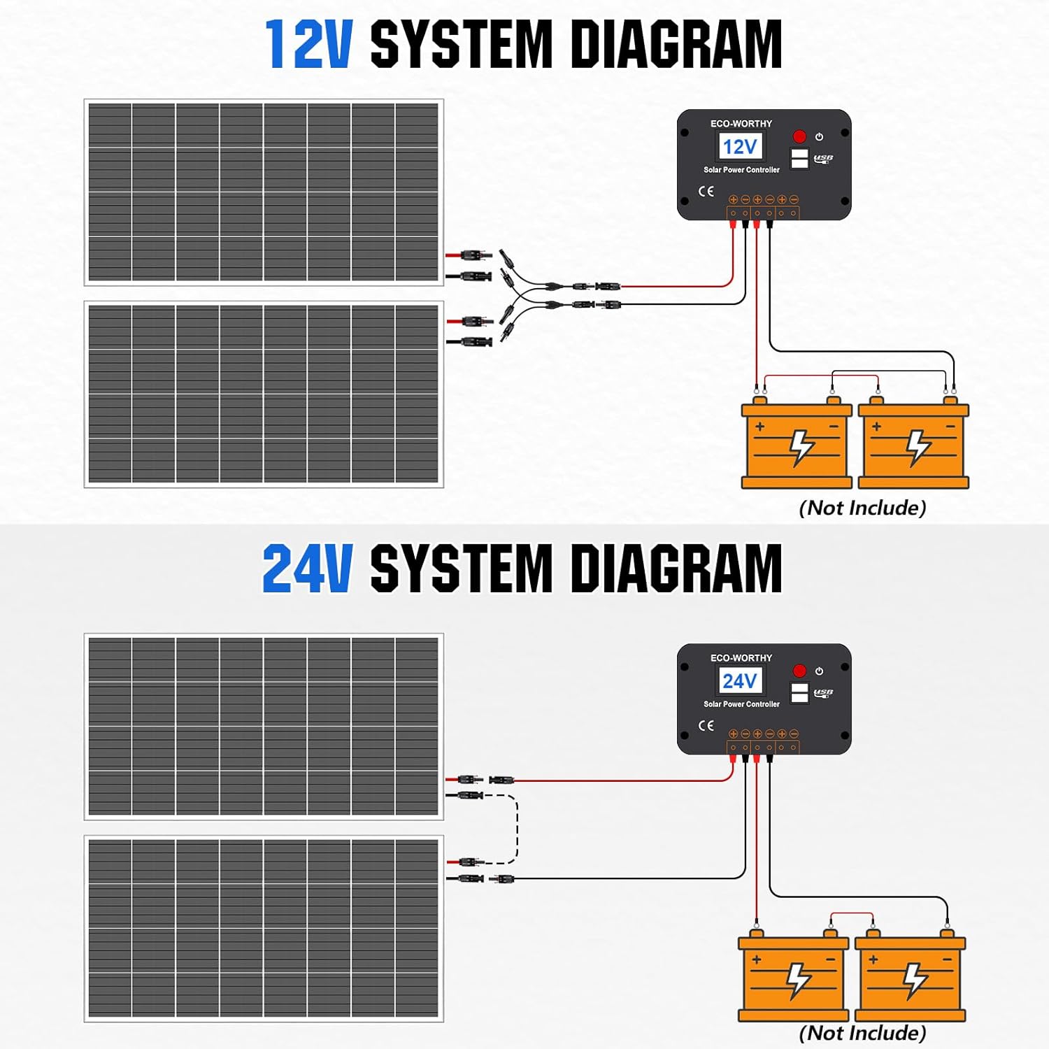 Thumbnail 4 de 200-Watt Solar Panel Kit