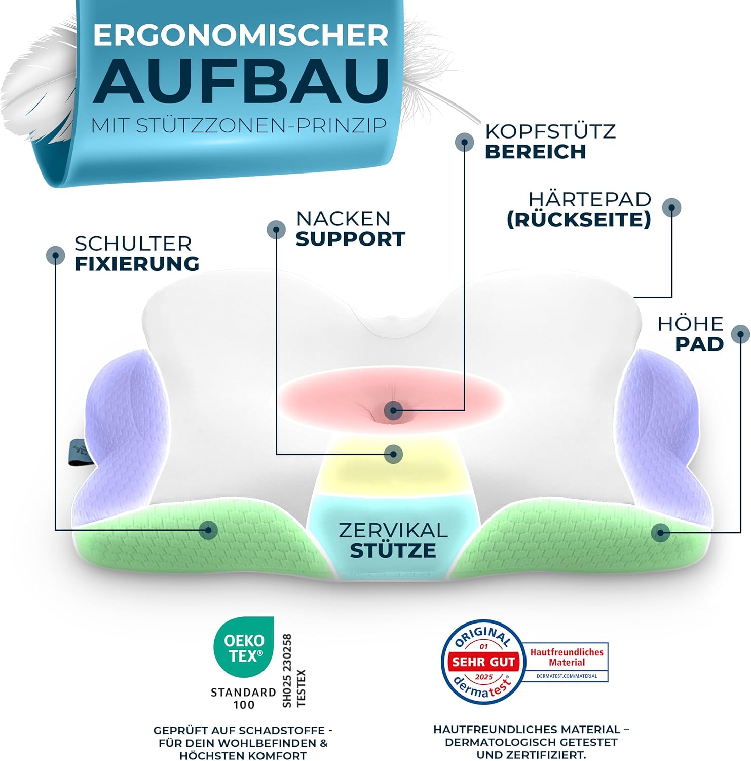 Detalle de Glückstoff® Ergonomisches Kissen – Memory Foam Nackenstützkissen, Allrounder