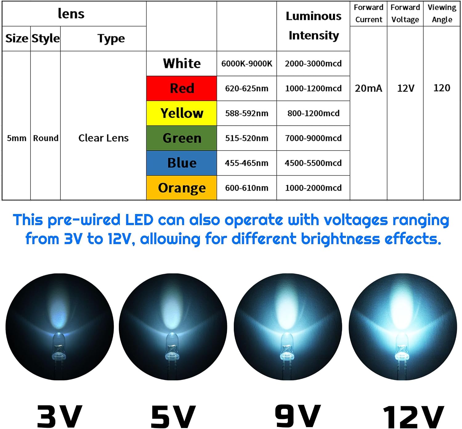 Detalle de VIBICCK 5mm Yellow Pre-Wired LED Lights, 20-Pack, DC 12V, Clear Lens