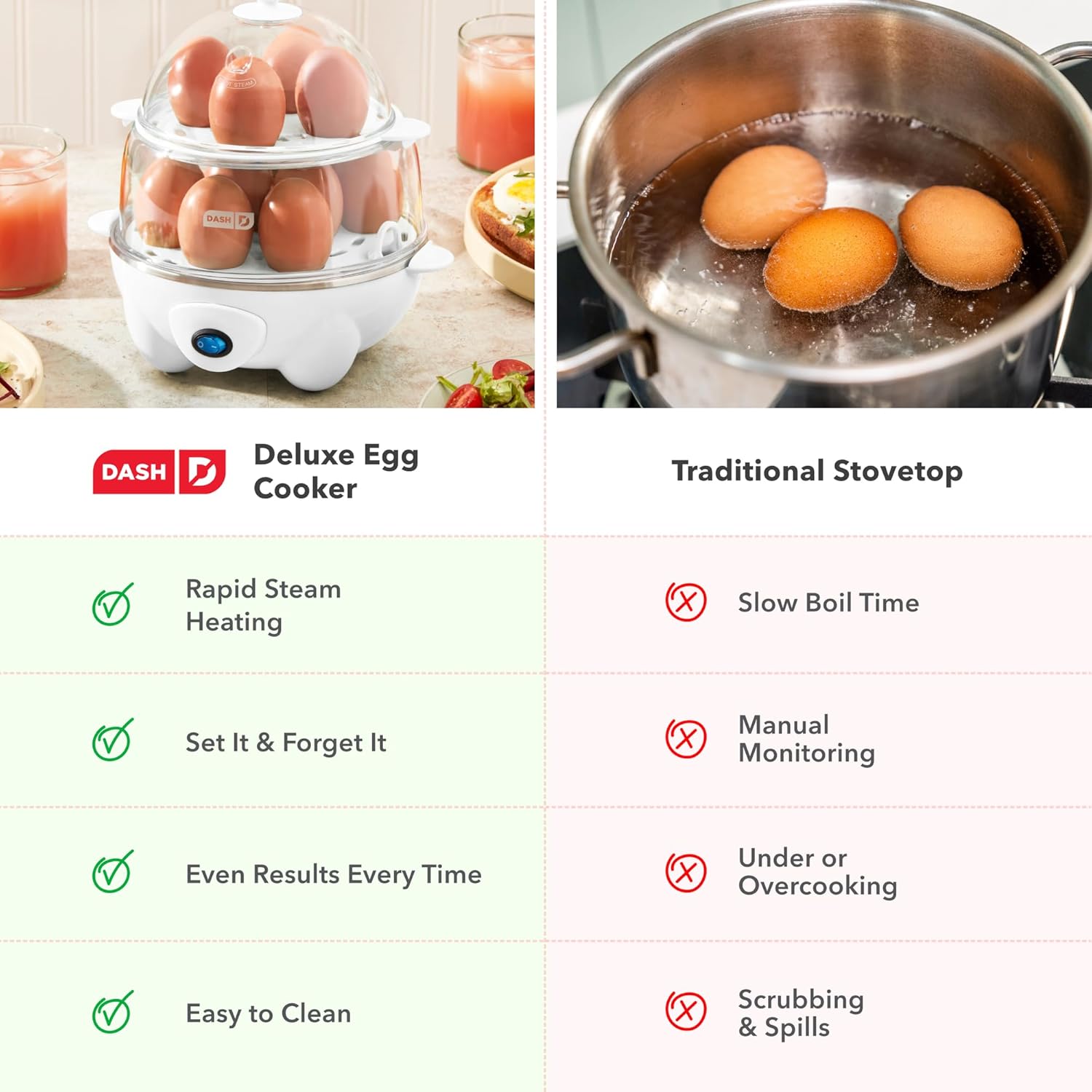 Thumbnail 6 de Dash Deluxe Egg Cooker 12-Egg Boiler & Steamer