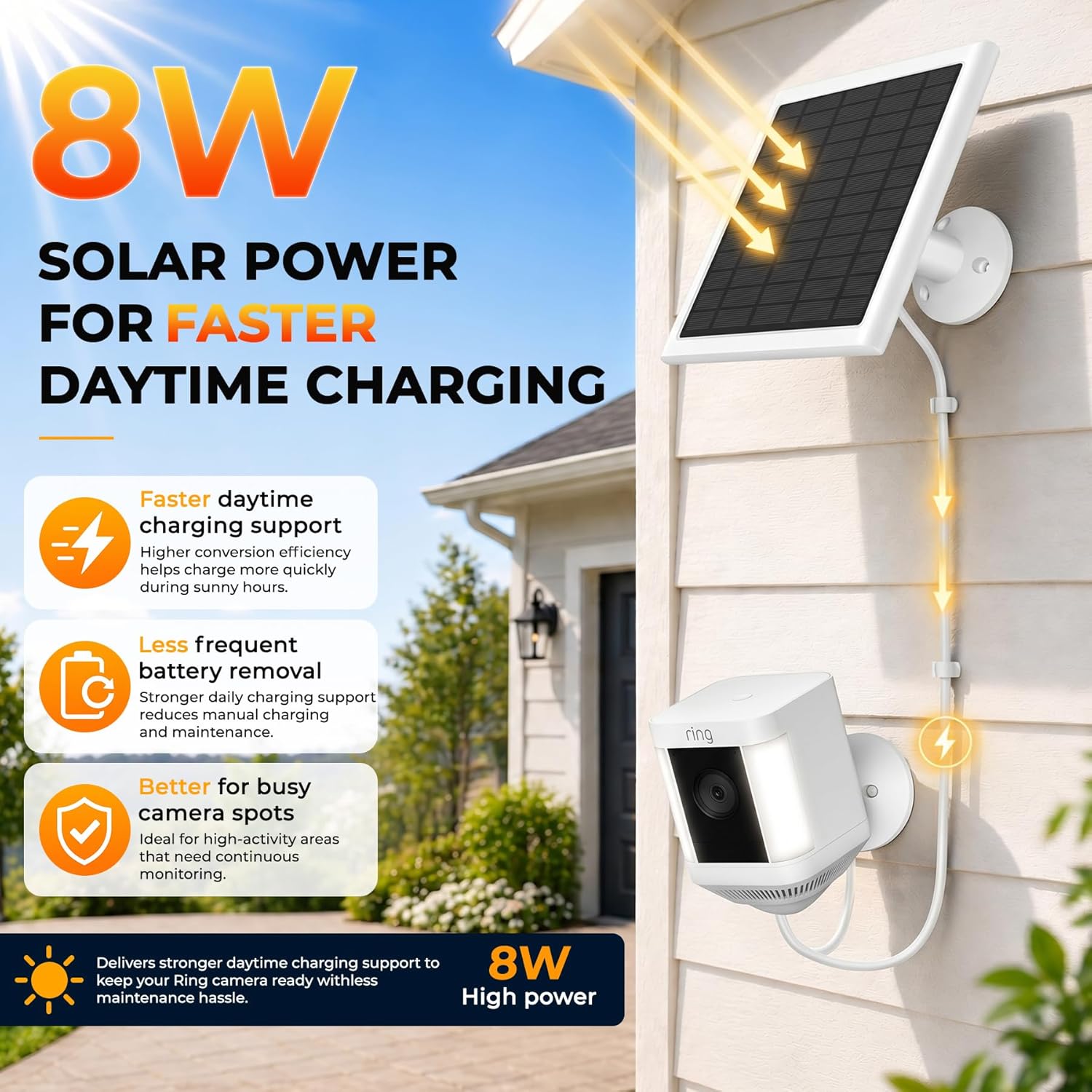Detalle de PUUQII 8W Solar Panel for Ring Camera (2-Pack) with 10ft Cable, IP65 Waterproof