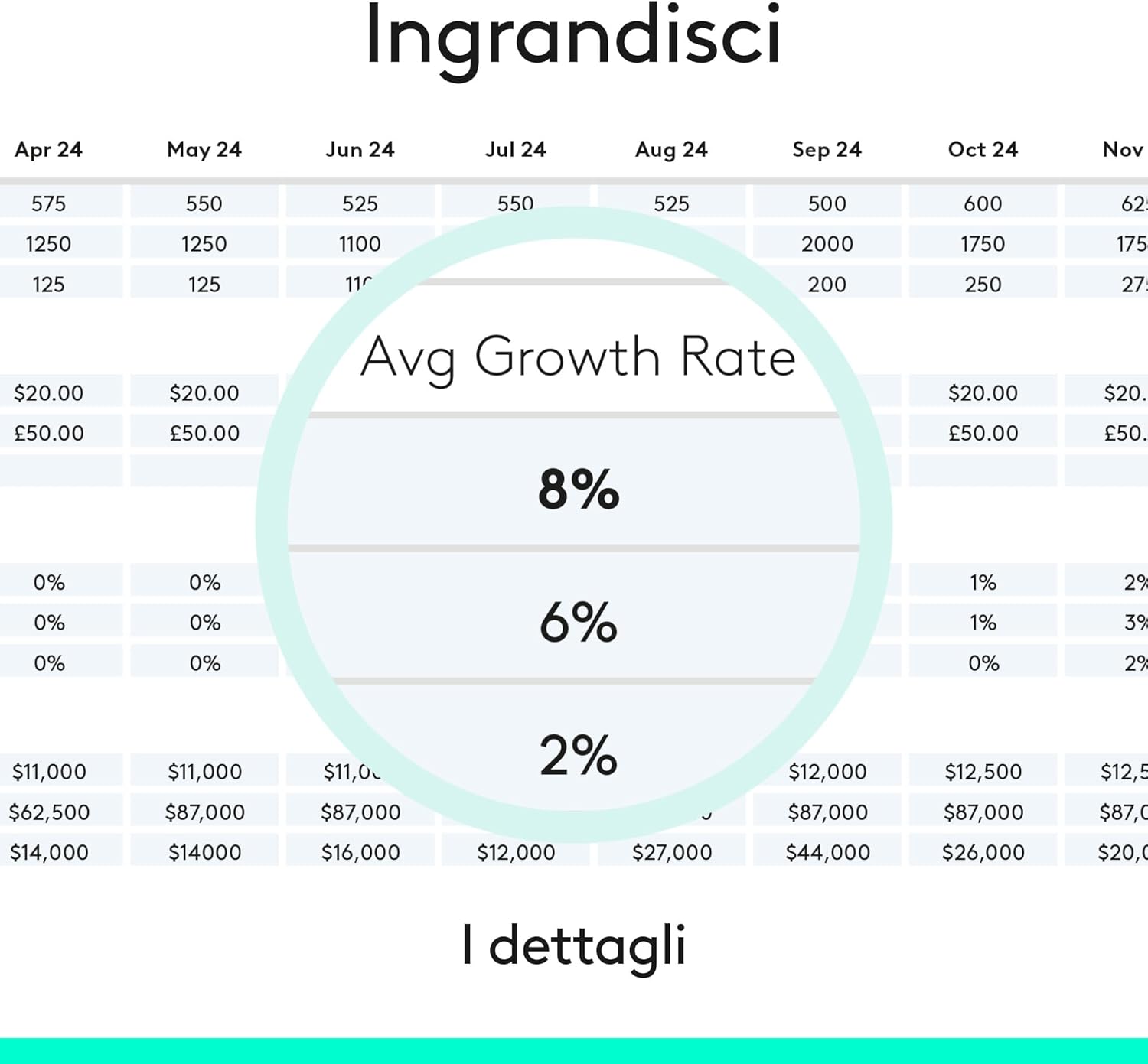 Thumbnail 3 de Logitech Spotlight Presenter puntatore laser 30 m 🎤