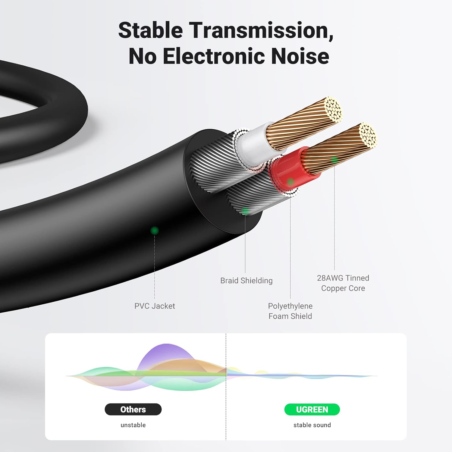 Thumbnail 4 de UGREEN RCA to 3.5mm cable 5m for audio