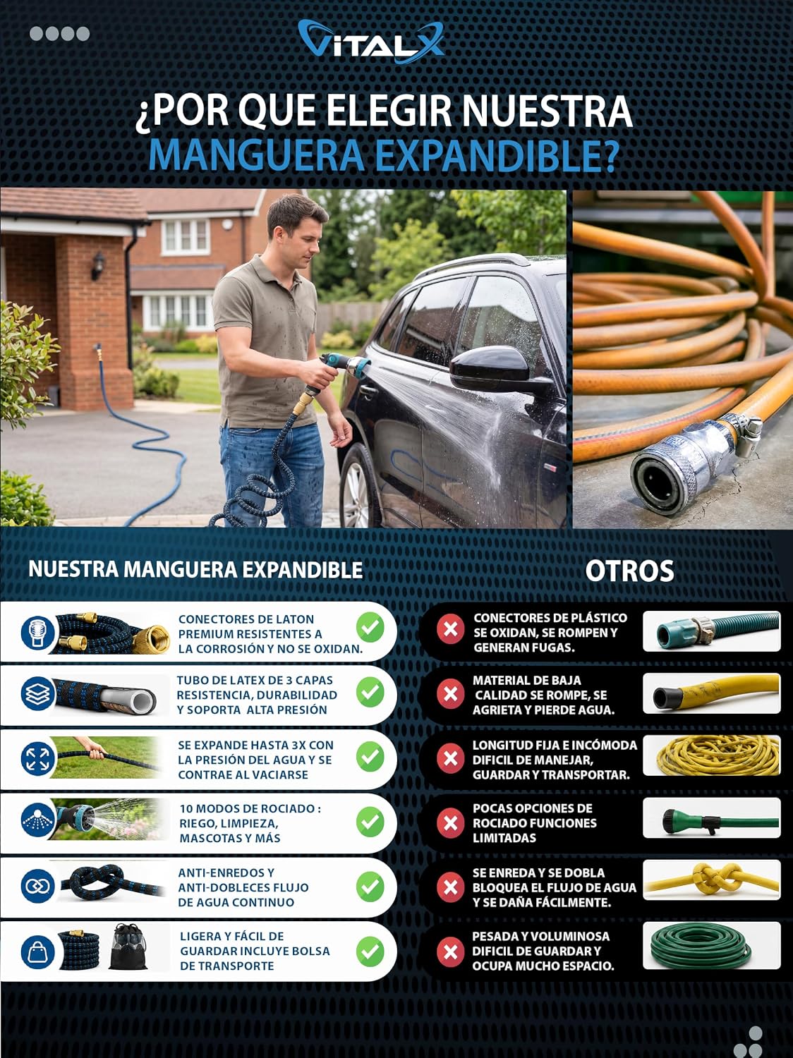 Detalle de VITALX Manguera Extensible de Jardín ANTIPINCHAZOS 15 m con Pistola de Riego 10 Funciones