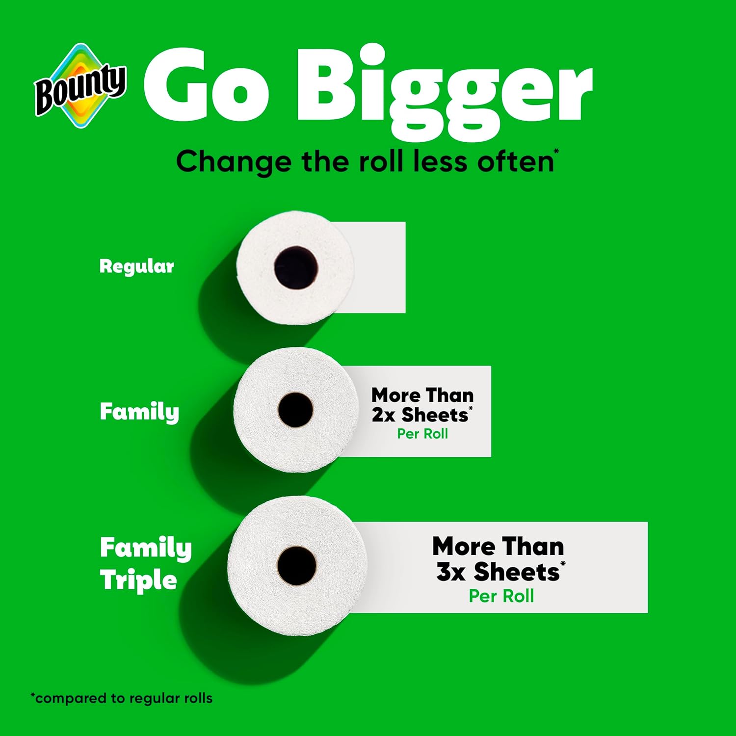 Thumbnail 6 de Bounty Quick-Size Paper Towels 27 rolls