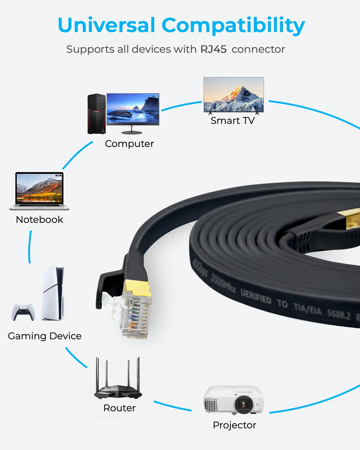 Thumbnail 6 de DDMALL Ethernet Cable 25 ft