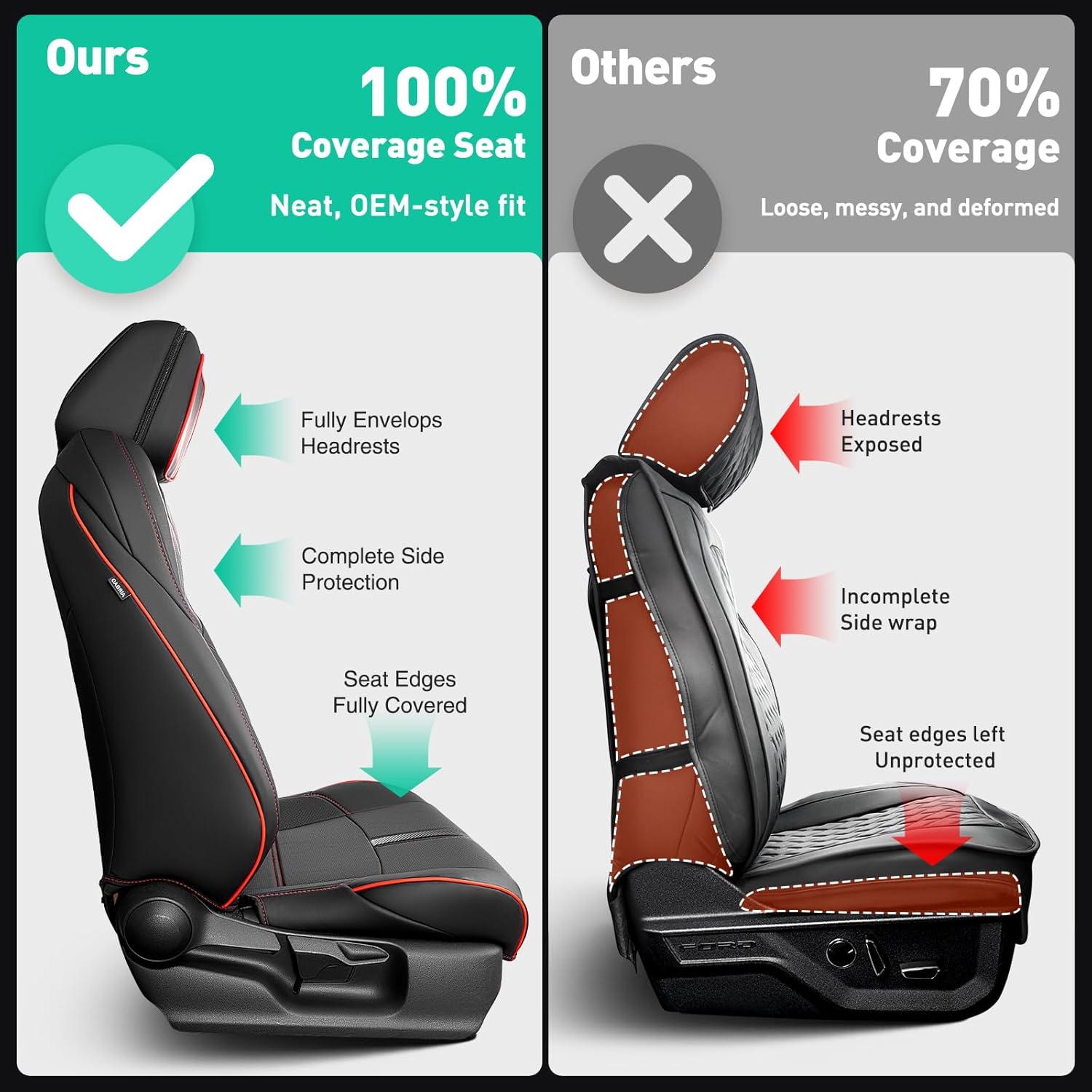 Detalle 2 de DiffCar for Toyota Tacoma Seat Covers (2024–2026, Gas Only) – Full Faux Nappa Leather Set in Black/Red