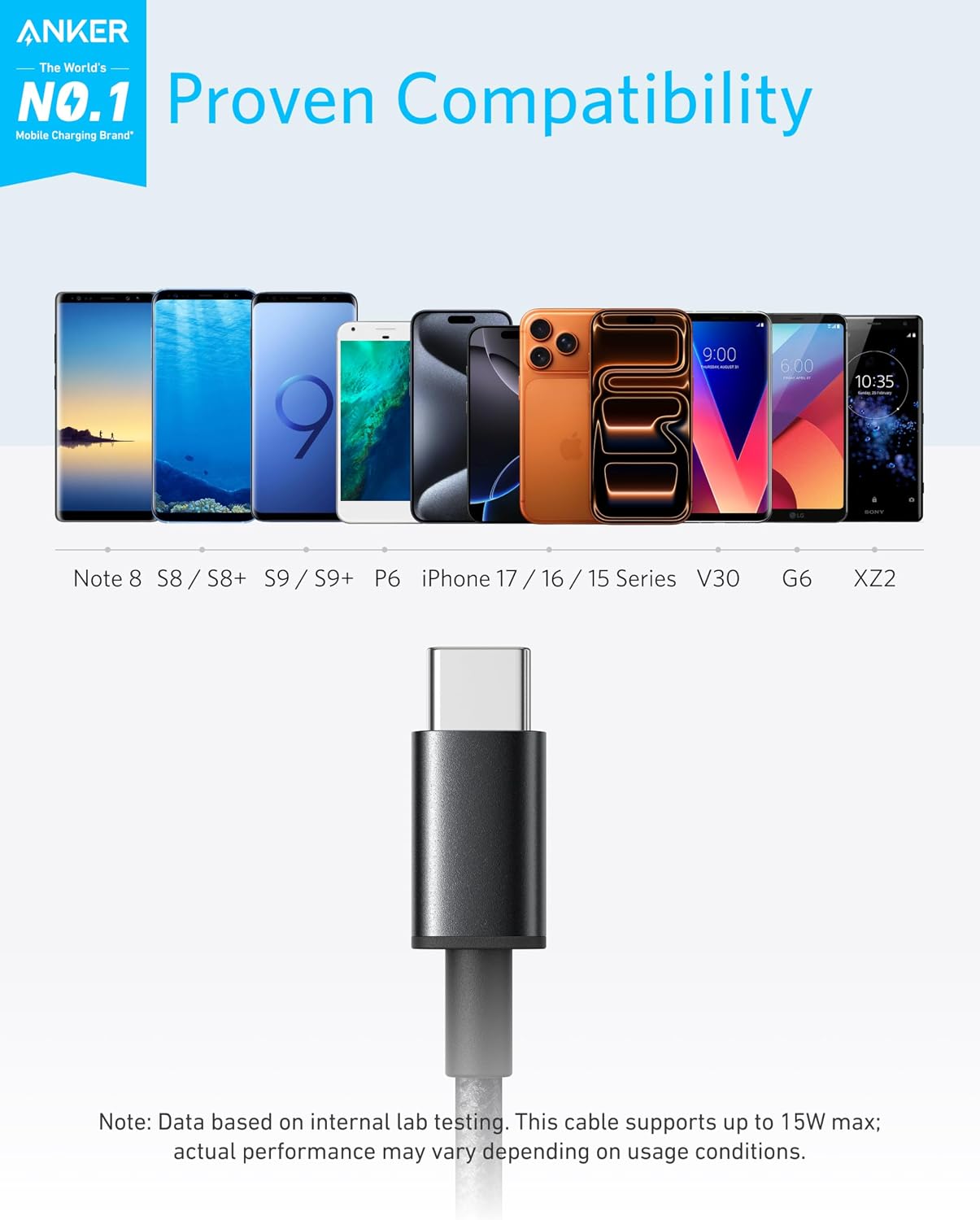 Detalle 2 de Anker Cable USB C paquete 2 1,8m