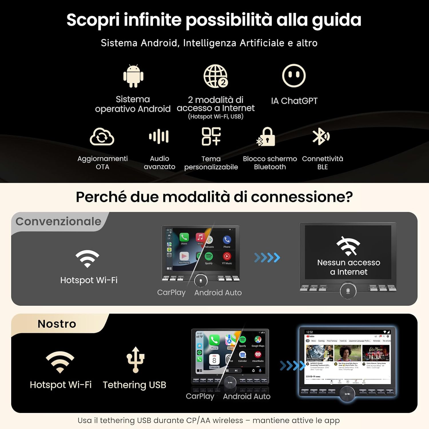Detalle de ATOTOZONE 10,1" FlexView Android Autoradio with Schermo Fluttuante Adattivo per 1DIN & 2DIN