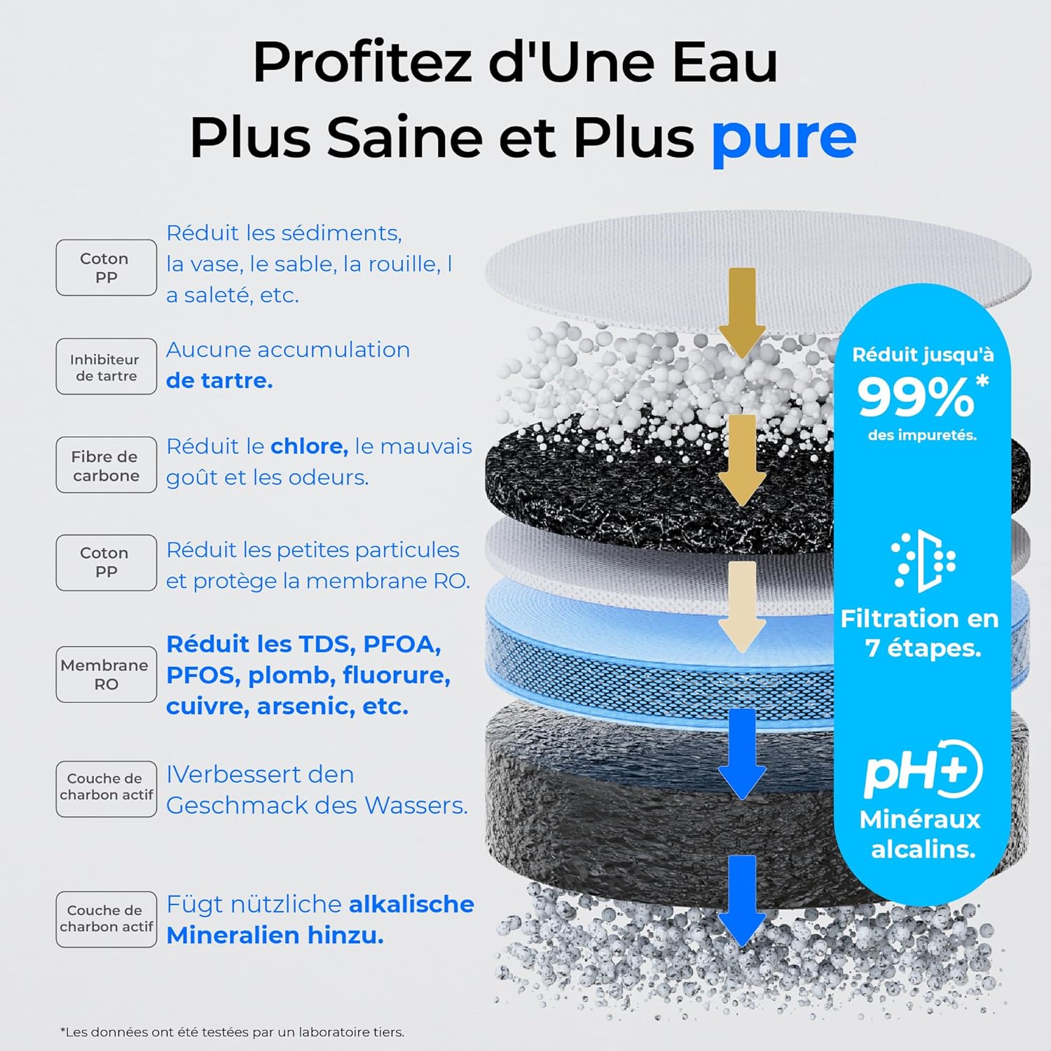 Thumbnail 2 de Waterdrop CoreRO Système d’Osmose Inverse WD-C1SL — Filtration sur comptoir en 7 étapes, minéraux alcalins et sans installation