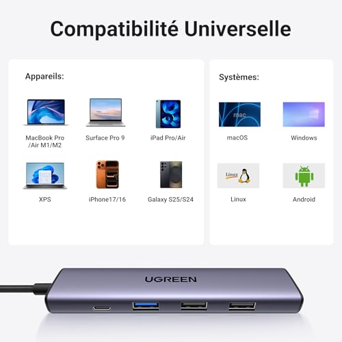 Thumbnail 4 de UGREEN Revodok 105 Hub USB C 5 en 1 : Adaptateur USB-C vers HDMI
