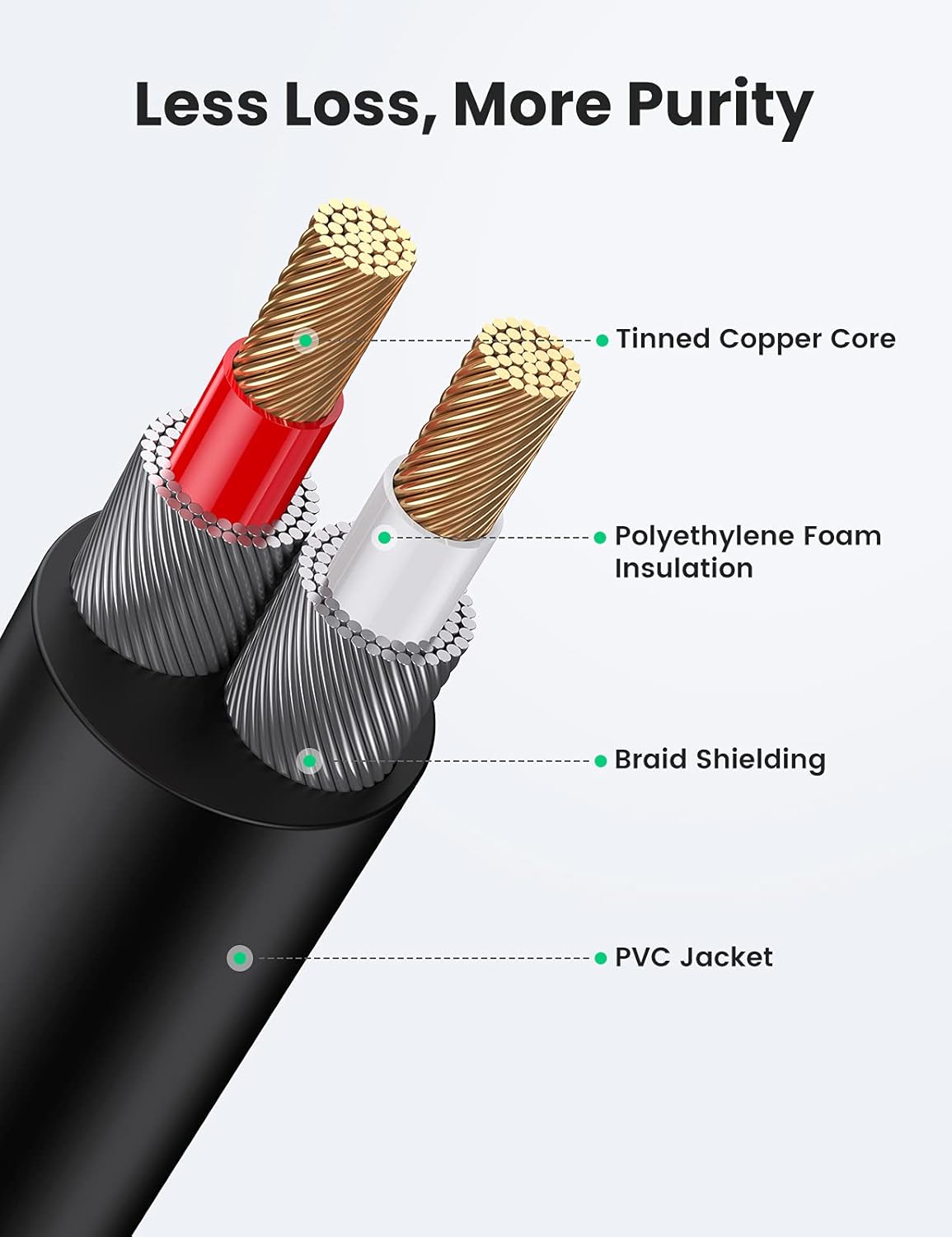 Thumbnail 3 de UGREEN RCA to 3.5mm Cable 2M