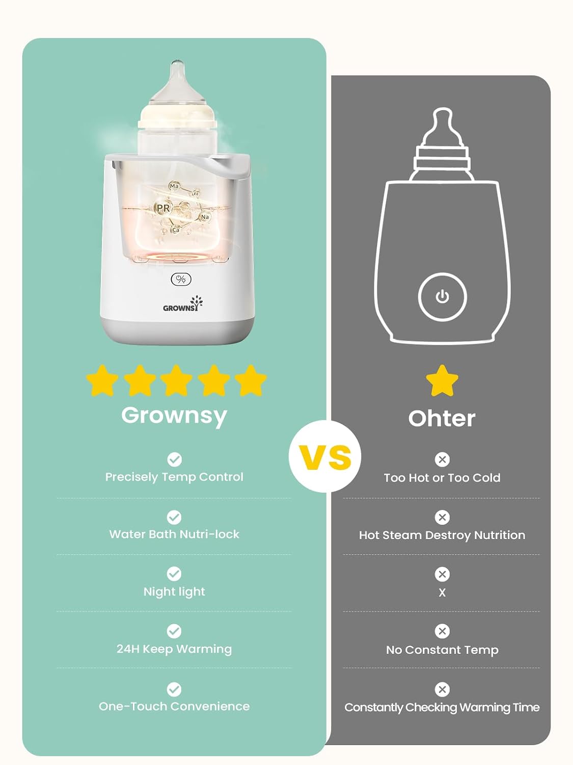Detalle de GROWNSY NightEase Pro N9T-bottle warmer, 10-in-1 with night light