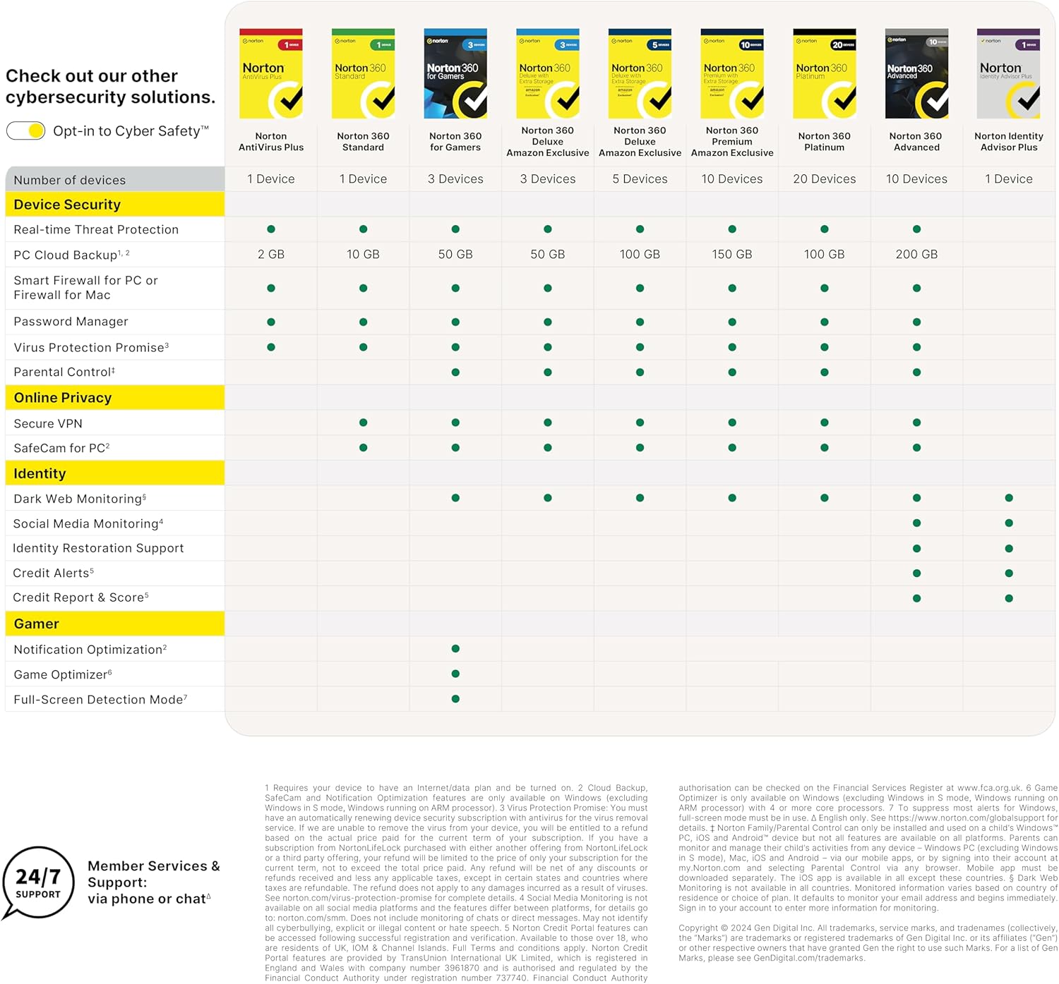 Detalle 2 de Norton Identity Advisor Plus 2026 – 1-year subscription (automatic renewal) for 1 device and 1 user