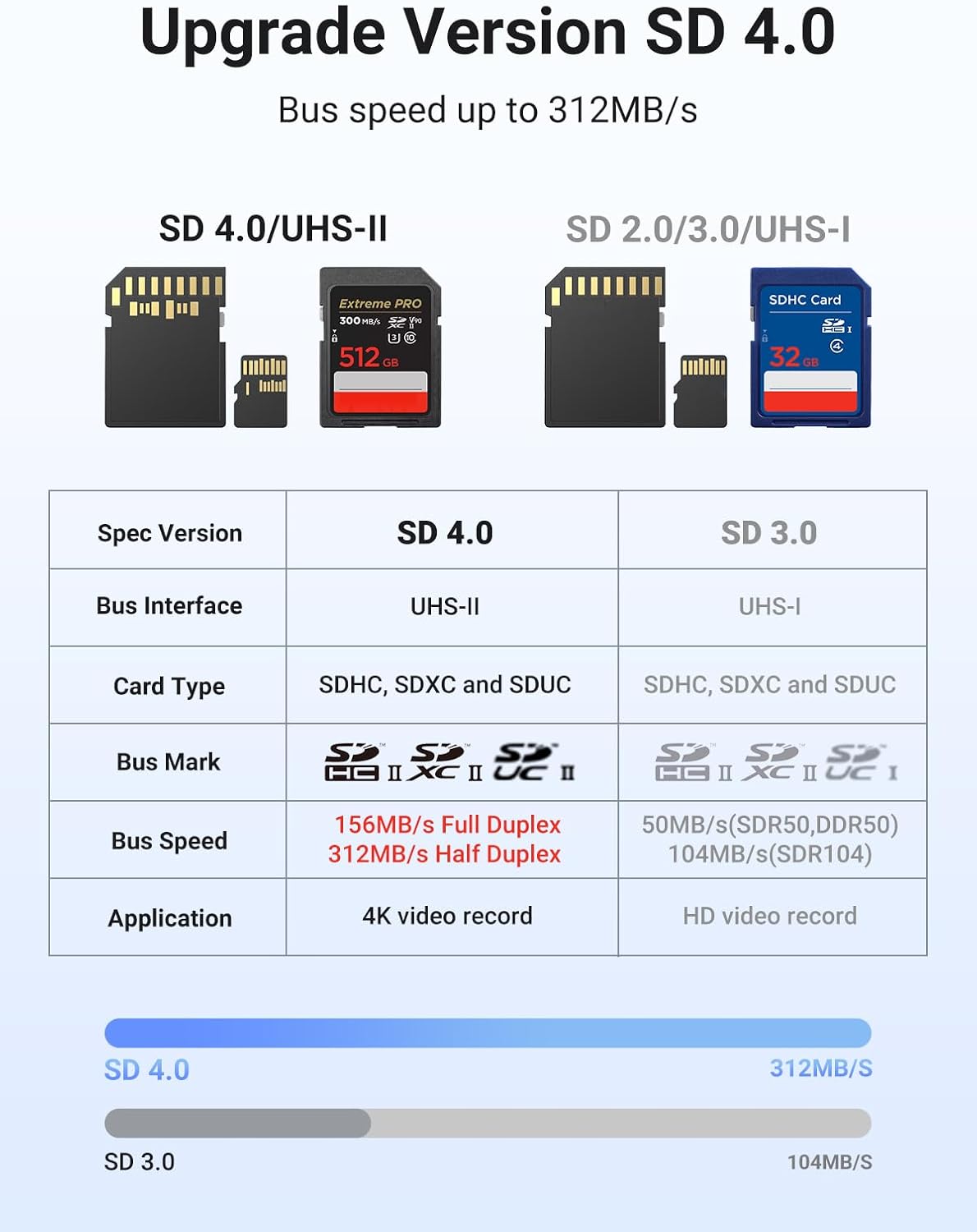 Thumbnail 6 de UGREEN USB-C SD 4.0 Card Reader, Aluminium, Dual UHS-II Slots