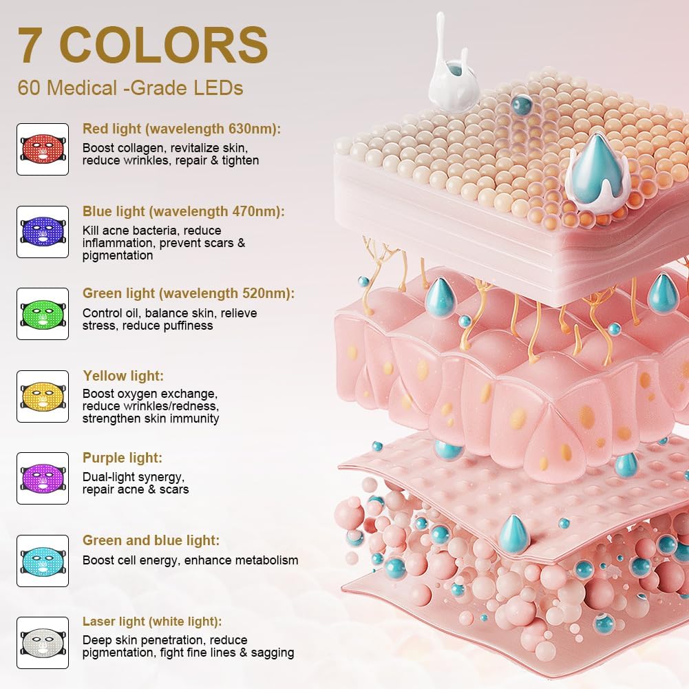 Detalle de Vicloon Maschera LED per Terapia Della Luce Rossa: 7 colori, 60 perle e batteria integrata per viso e collo