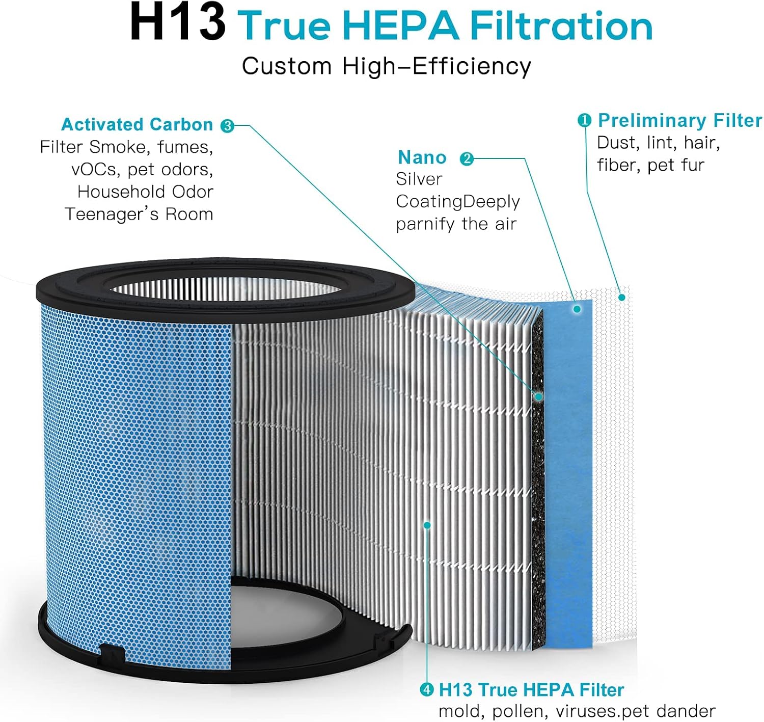 Detalle 1 de AIRTOK air purifier with H13 HEPA filter
